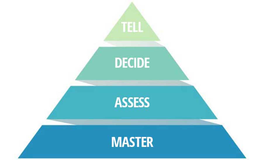 Key Performance Factors