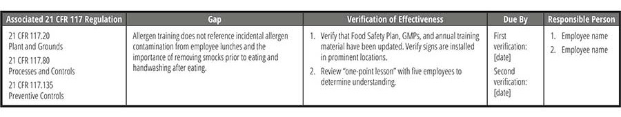 Example of CAPA Verification Tracking