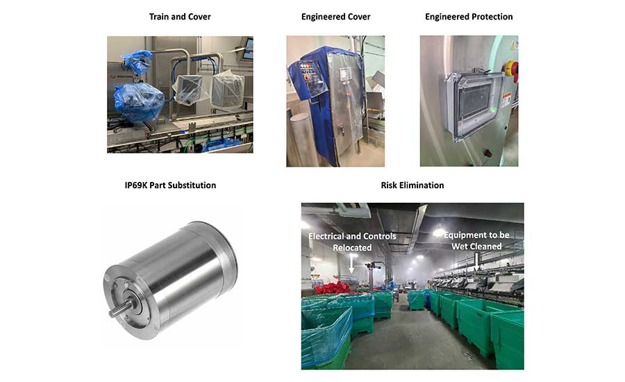 Hierarchy of Controls Examples (figure courtesy of Maple Leaf Foods)