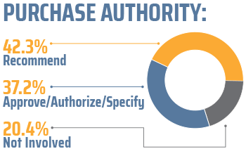 purchase authority