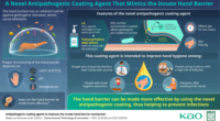 Kao Corporation antimicrobial hand coating infographic