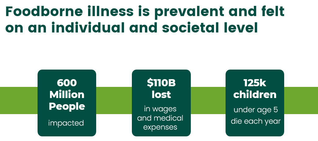 STOP Foodborne Illness